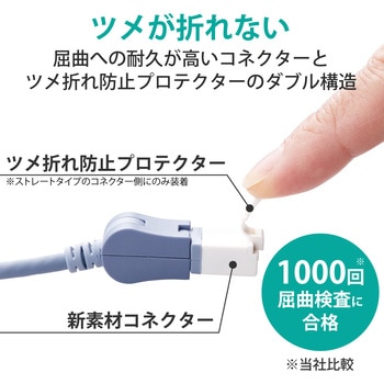LANケーブル Cat6A準拠 スリム タテスイング×ストレート 高速 10Gbps ストレート 爪折れ防止 エレコム