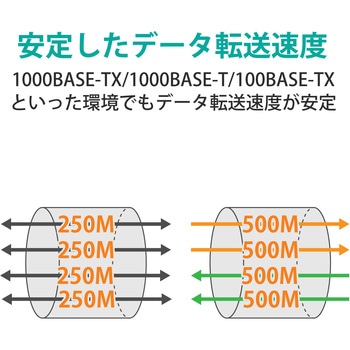 LANケーブル Cat6A準拠 スリム タテスイング×ストレート 高速 10Gbps ストレート 爪折れ防止 エレコム