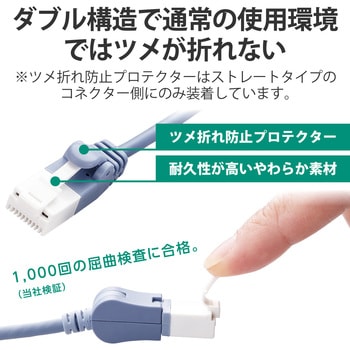 LANケーブル Cat6A準拠 スリム タテスイング×ストレート 高速 10Gbps ストレート 爪折れ防止 エレコム