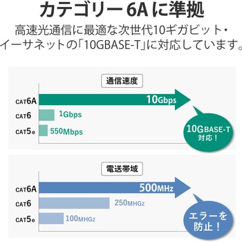LANケーブル Cat6A準拠 スリム タテスイング×ストレート 高速 10Gbps ストレート 爪折れ防止 エレコム