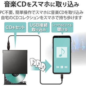 LDR-SM8URBK CDレコーダー ドライブ スマホ タブレット用 外付け 有線