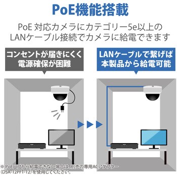 CNE3R421 ネットワークレコーダー 2TB 4ch対応 DXアンテナ 保証期間1