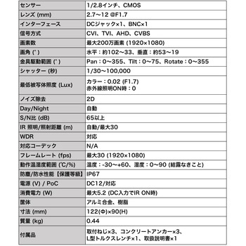 解説】バイクに乗るとき規格のないヘルメットで公道を走るのは