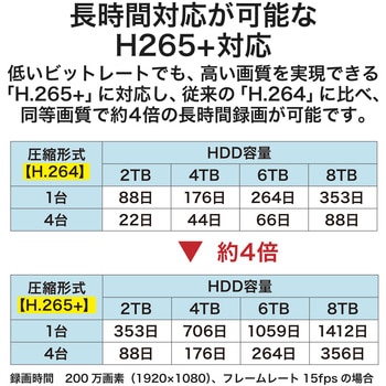デジタルビデオレコーダー 2TB 4ch対応 USBメモリへのバックアップ可能 DXアンテナ