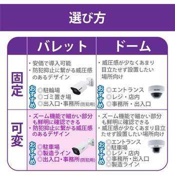 電動可変焦点バレット型ネットワークカメラ 200万画素 WDR対応 防犯カメラ DXアンテナ