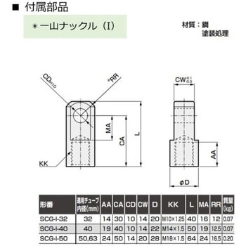 タイロッド形シリンダ SCGシリーズ(SCG-FB-40B～) CKD 角形カバー