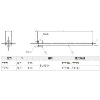 液膨張式サーモスタット TTE3H用保管庫 アズワン