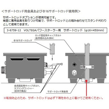 パワースターラー アズワン