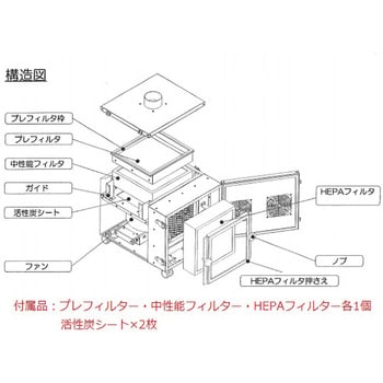 KDC-C03A(吸塵装置本体) クリーンルーム用集塵機 アズワン 外寸350×435