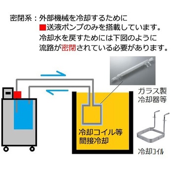 冷却水循環装置 アズワン 循環装置(チラー) 【通販モノタロウ】