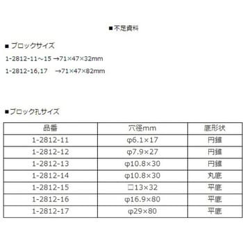 ミニブロックバス アズワン ウォーターバス 【通販モノタロウ】