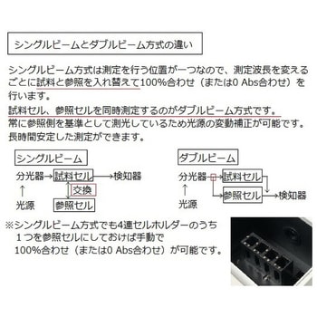 分光光度計 アズワン