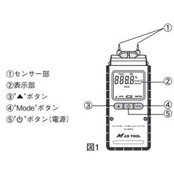エクスポケット水分計 アズワン