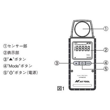 LM-230 エクスポケット照度計 1個 アズワン 【通販モノタロウ】