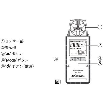 エクスポケット風速計 アズワン