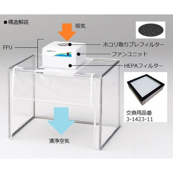 簡易型クリーンブース アズワン 【通販モノタロウ】