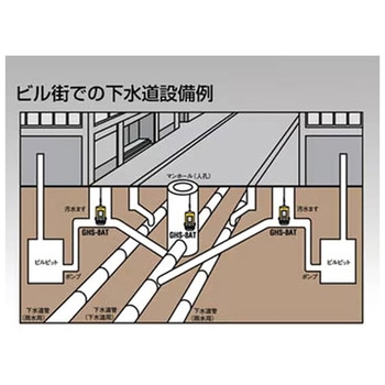 硫化水素測定器 ガステック