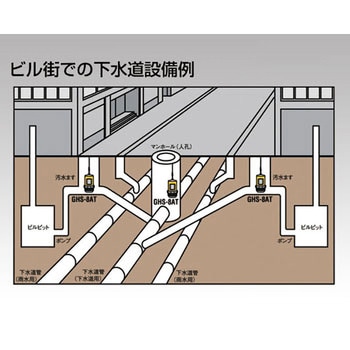 硫化水素測定器 ガステック