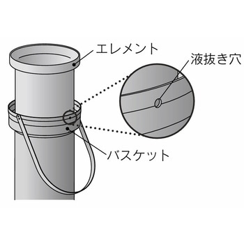 その他(B～) SMC