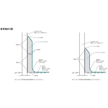 不燃R巾木ソリッドラインDX フクビ化学