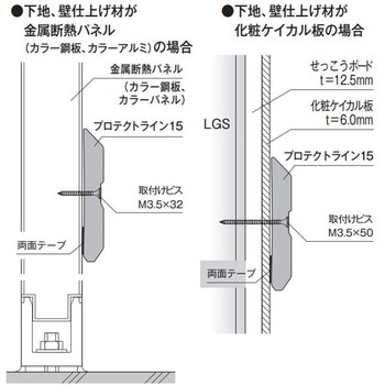 プロテクトライン15 - フクビ化学
