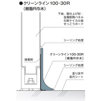 クリーンライン100-30R フクビ化学
