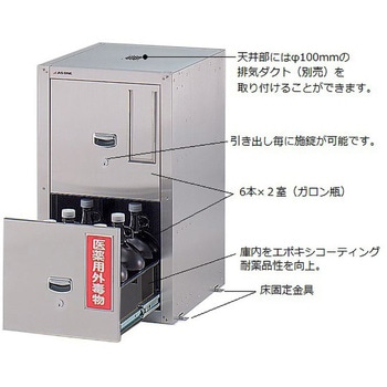 セフティーキャビネット アズワン
