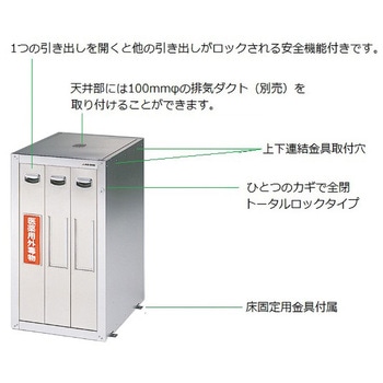 セフティキャビネット アズワン
