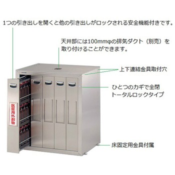 セフティキャビネット アズワン