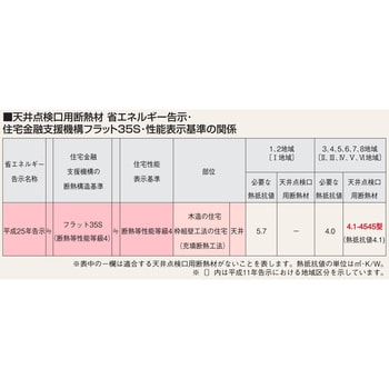 TAAD445 天井点検口用断熱材 フクビ化学 熱抵抗値4.1m2K/W - 【通販