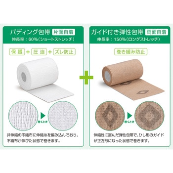 デュアプレス・テンションガイド 自着性包帯キット - アルケア