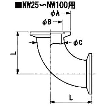 真空用NWエルボ コンサス