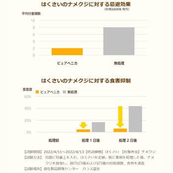 ピュアベニカ つめかえ用 900ml 住友化学園芸