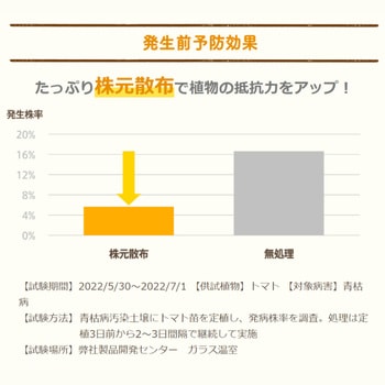 ピュアベニカ つめかえ用 900ml 住友化学園芸