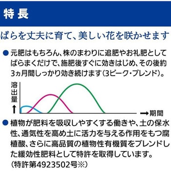 ばらの肥料 450g - 住友化学園芸