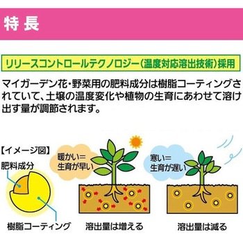 花・野菜用 450g KINCHO園芸(旧:住友化学園芸)