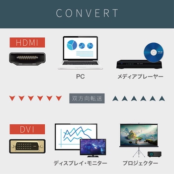 HDMI to DVI 変換ケーブル トライメイト