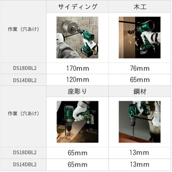 DS14DBL2(NN) コードレスドライバドリル(本体のみ) HiKOKI(旧日立工機