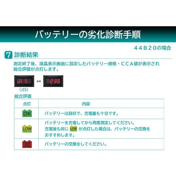 ML-102 バッテリー診断機(LEDデジタル表示) 1個 大自工業(Meltec