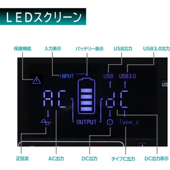 大容量ポータブル電源 140000mAh/519W Meltec(大自工業)