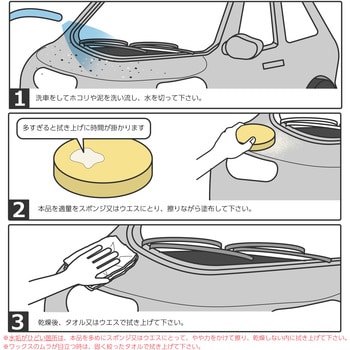 クリーナー&ワックス カルナバコート モノタロウ