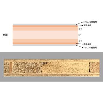 ポリ ランバーコア 白 21mm厚 ノーブランド 幅1～1200mm長さ1～2200mm