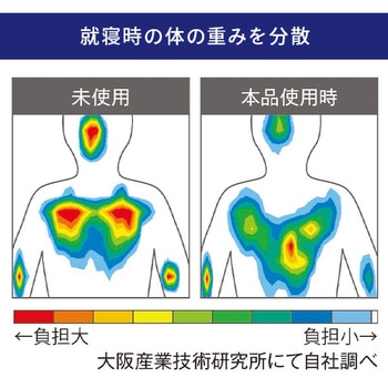 More Sleep 肩康枕 メイダイ