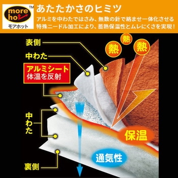 more hot 暖暖あったかロング節電マット メイダイ