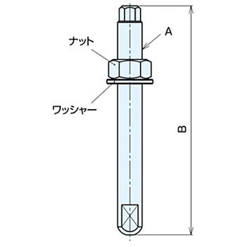 レベリングねじ BNSB(亜鉛めっき) ナベヤ