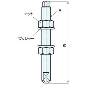 フレキシブル接続用レベリングねじ BNRBSF ナベヤ