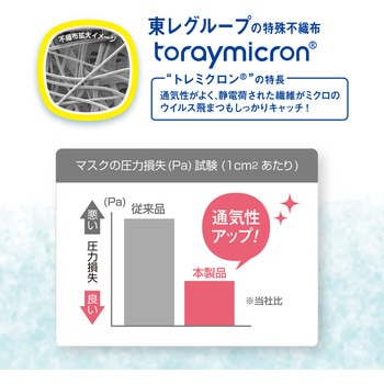 呼吸のしやすさを考えたマスク LEC(レック)