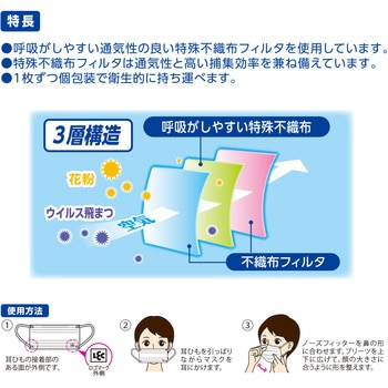 呼吸のしやすさを考えたマスク LEC(レック)