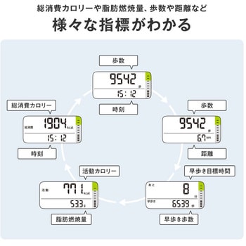 活動量計 カロリスキャン オムロンヘルスケア 歩数計・活動量計 【通販モノタロウ】