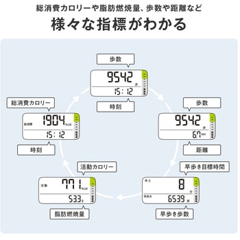 活動量計 カロリスキャン オムロンヘルスケア
